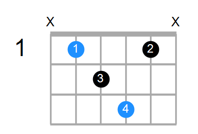 A#sus2b5 Chord